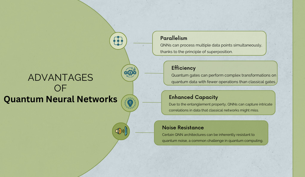 Advantages of Quantum Neural Networks