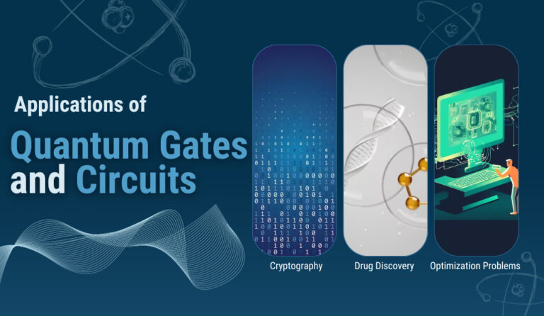 Exploring Quantum Gates & Circuits