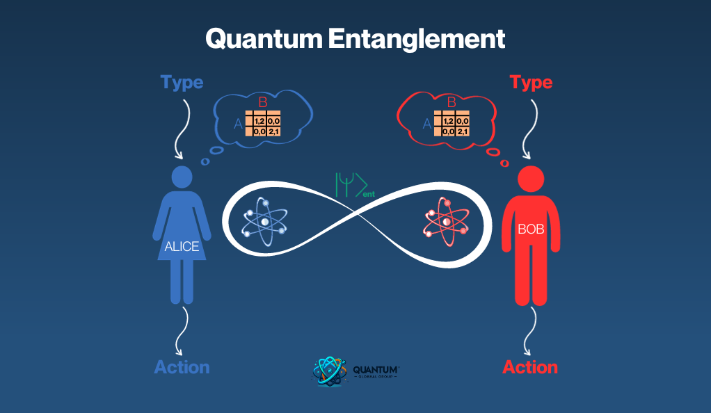 Introduction to Quantum Entanglement