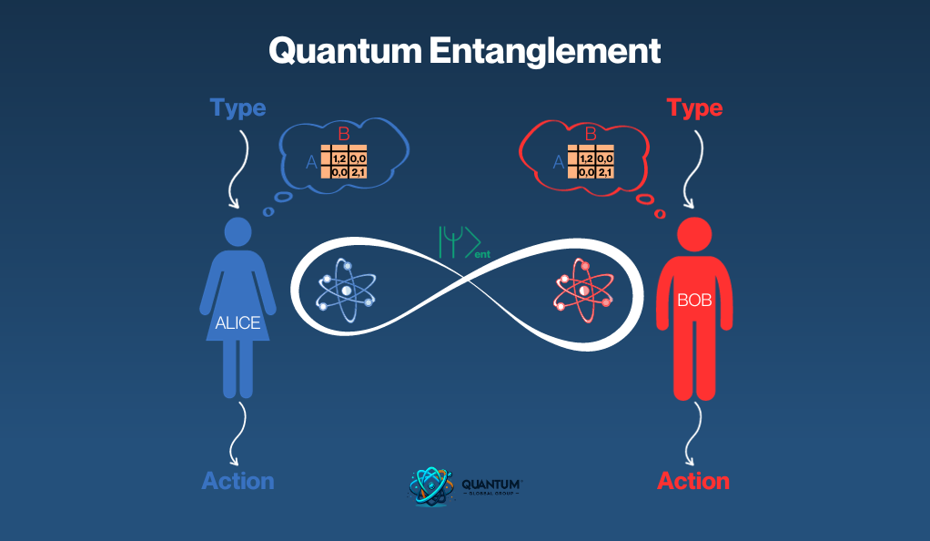 Unlocking Quantum Computing Superposition amp Entanglement Explained