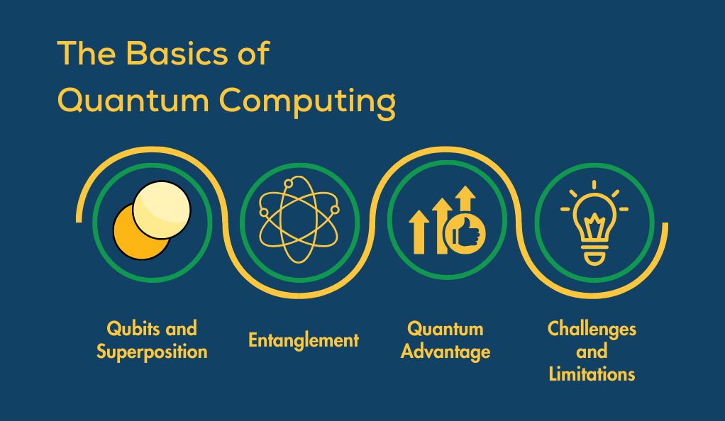 Examining Quantum Computing s Social Impact on Industries