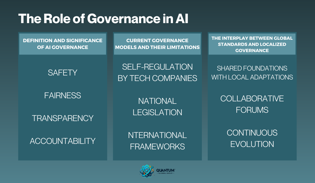 The Role of Governance in Artificial Intelligence