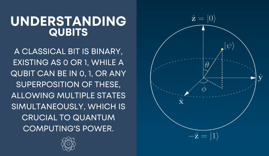 Decoding Quantum Mechanics Quantum Computing Explained