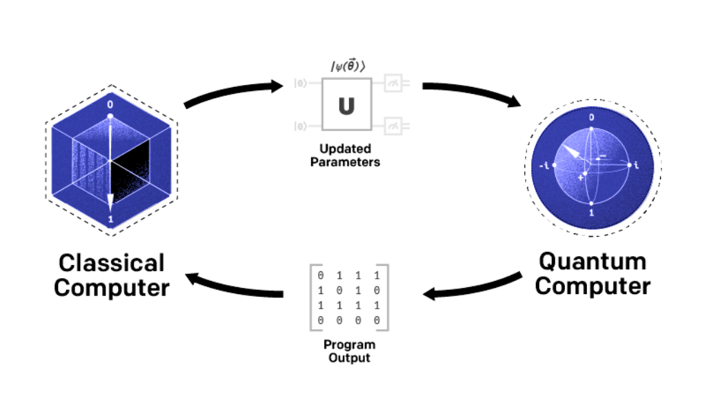 A Comprehensive Introduction to Quantum Computing for Beginners