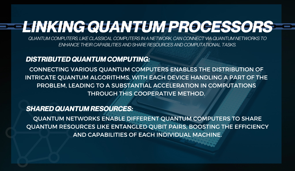 Linking Quantum Processors