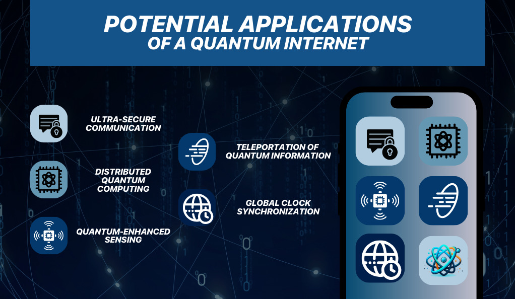 Potential Applications of a Quantum Internet
